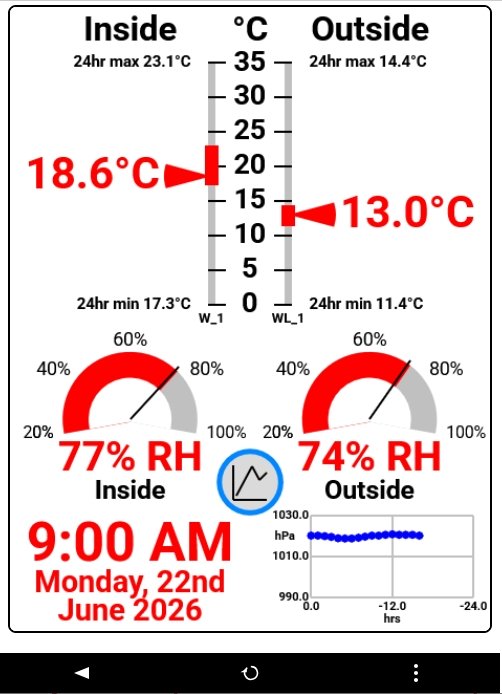 Main 'menu' of Weather Station