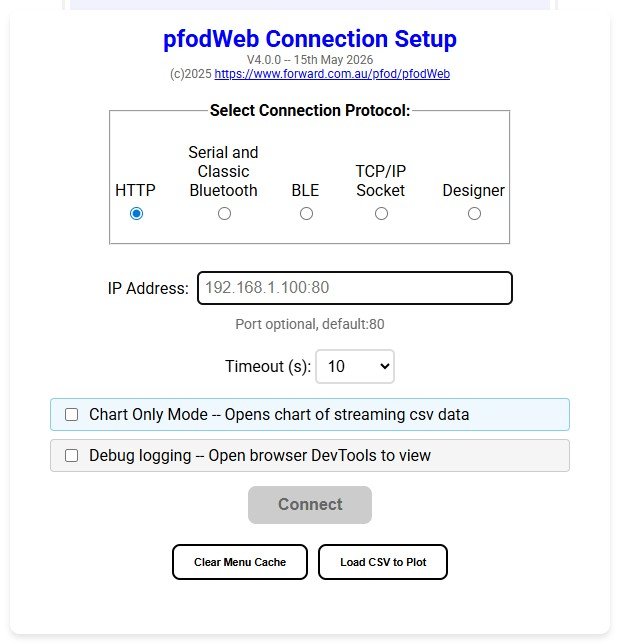 Connection Setup screen