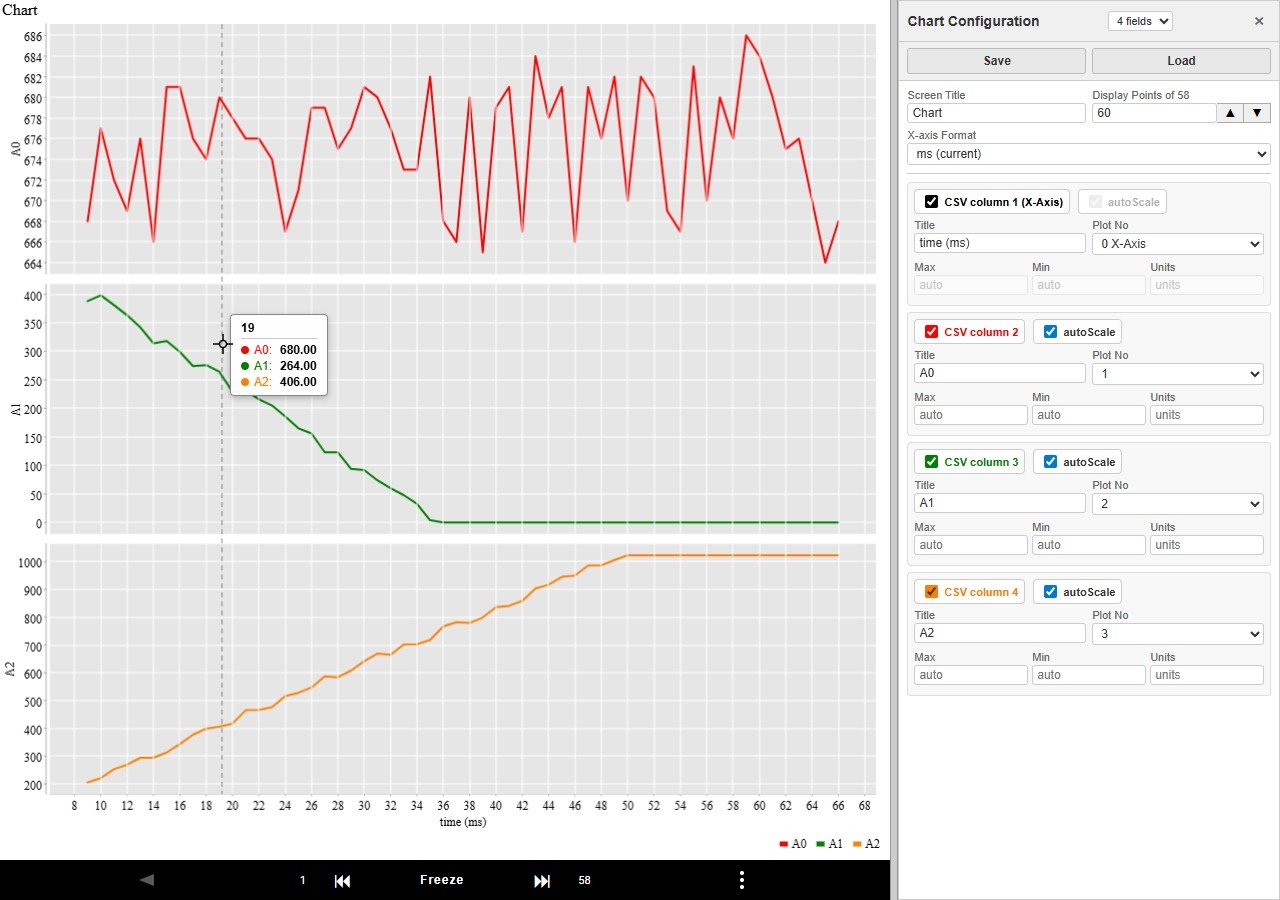 pfodWeb in chart mode with multi-subplot chart