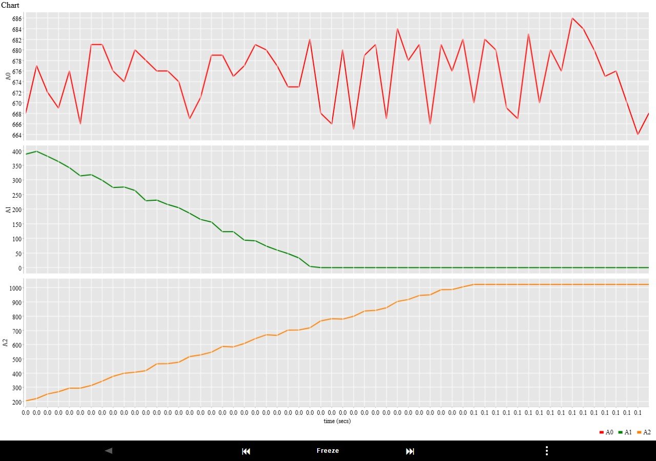 pfodWeb in chart mode with multi-subplot chart