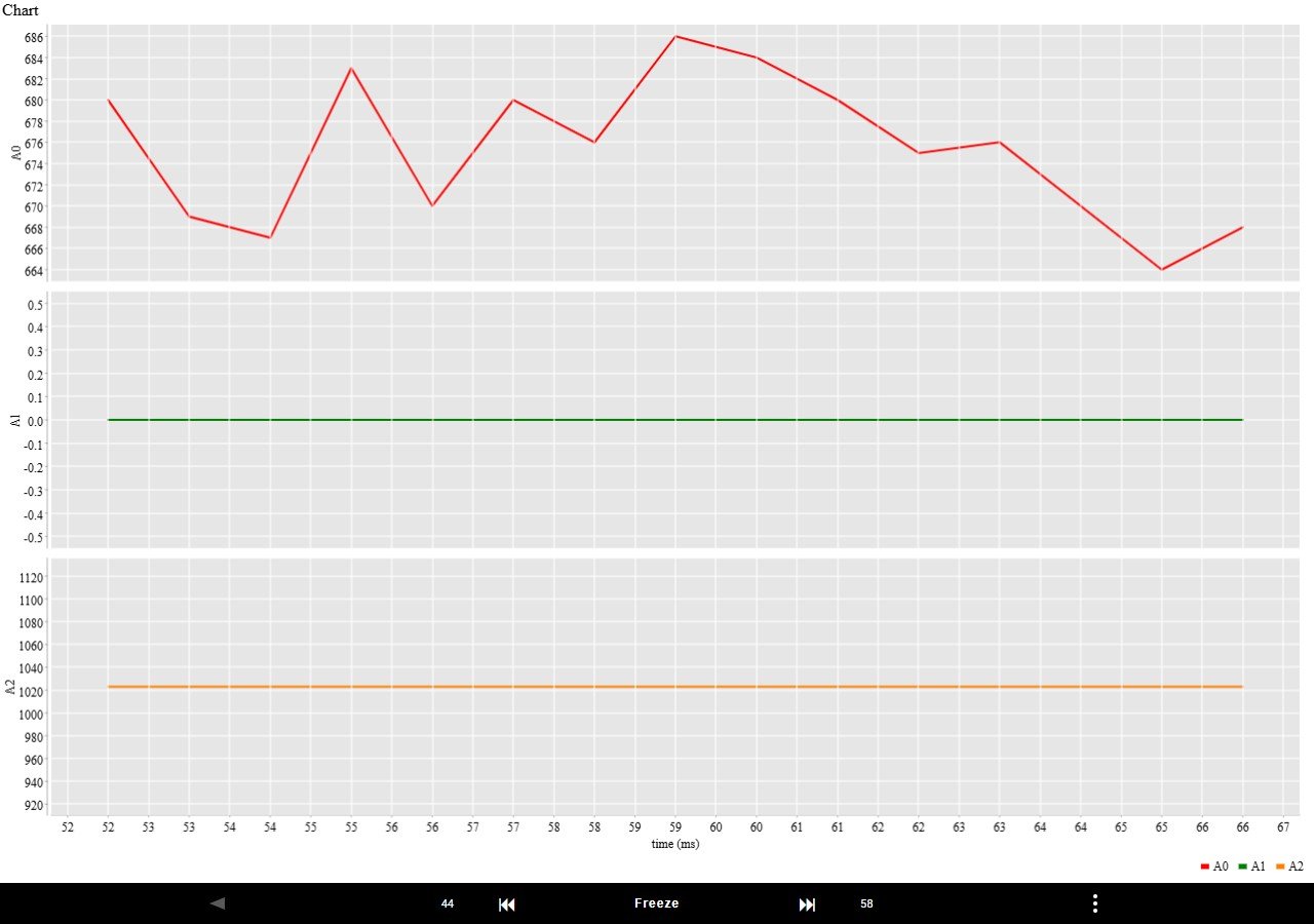 Same data with larger Display Points showing wider time range